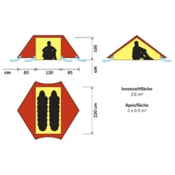 Hilleberg - Anaris - Tente 2 Places -Primusll Magasin hilleberg anaris tente 2 places detail 2