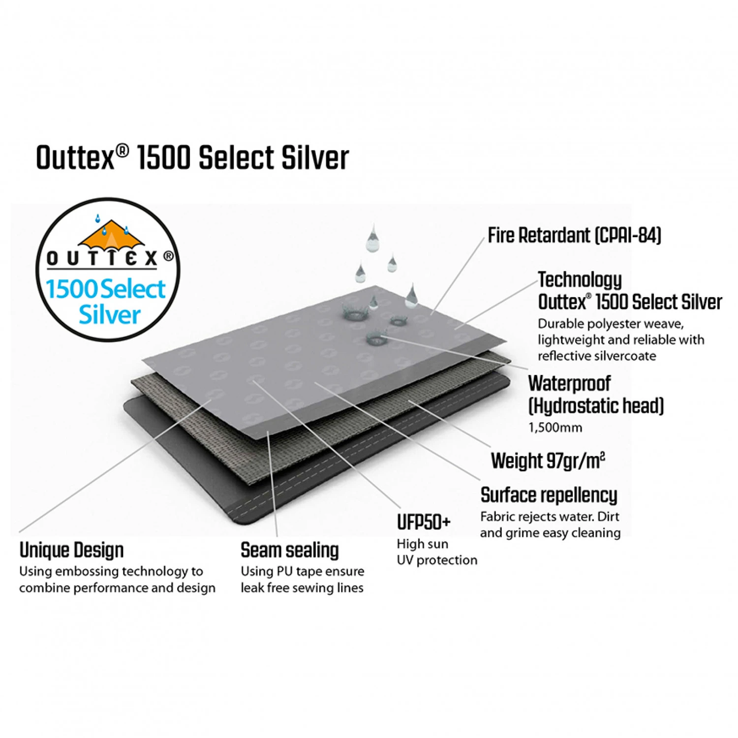 Outwell - Event Lounge XL Side Wall With Zipper 2-Pack - Rallonge Pour Tente 8 Outwell - Event Lounge XL Side Wall With Zipper 2-Pack - Rallonge Pour Tente – Image 6