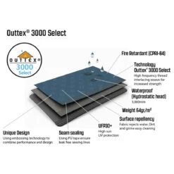 Outwell - Windscreen Navy Night - Tarp -Primusll Magasin outwell windscreen navy night tarp detail 2